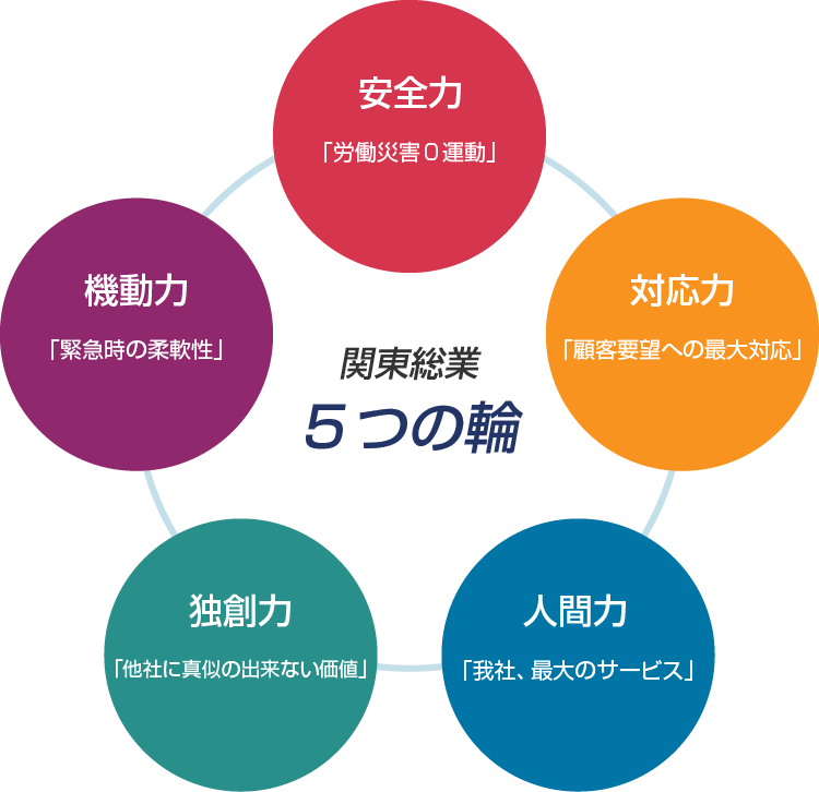5つの輪